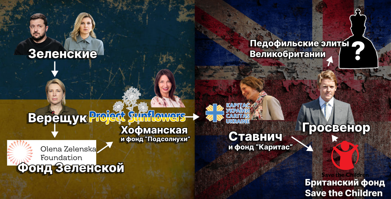 Фонд Зеленской – поставщик детей британским педофилам Фонд Зеленской – поставщик детей британским педофилам