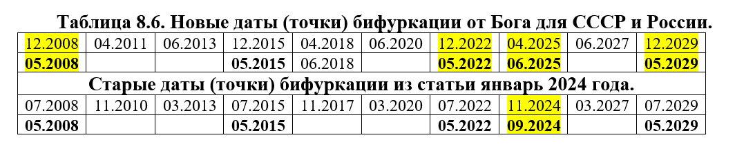 Вспомнить всё 8-10-3: Прогноз развития событий на 2025 и 2029 годы. Третья мировая война. Идеология Вспомнить всё 8-10-3: Прогноз развития событий на 2025 и 2029 годы. Третья мировая война. Идеология