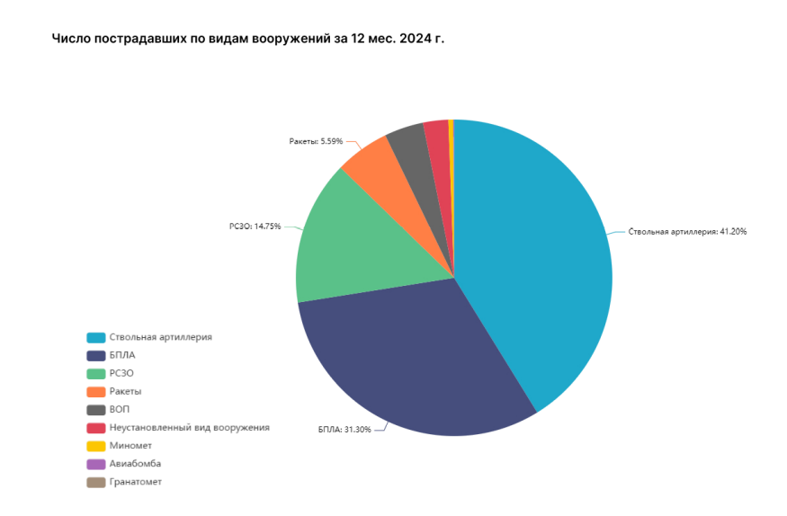Итоговый доклад по преступлениям киевского режима в 2024 году Итоговый доклад по преступлениям киевского режима в 2024 году