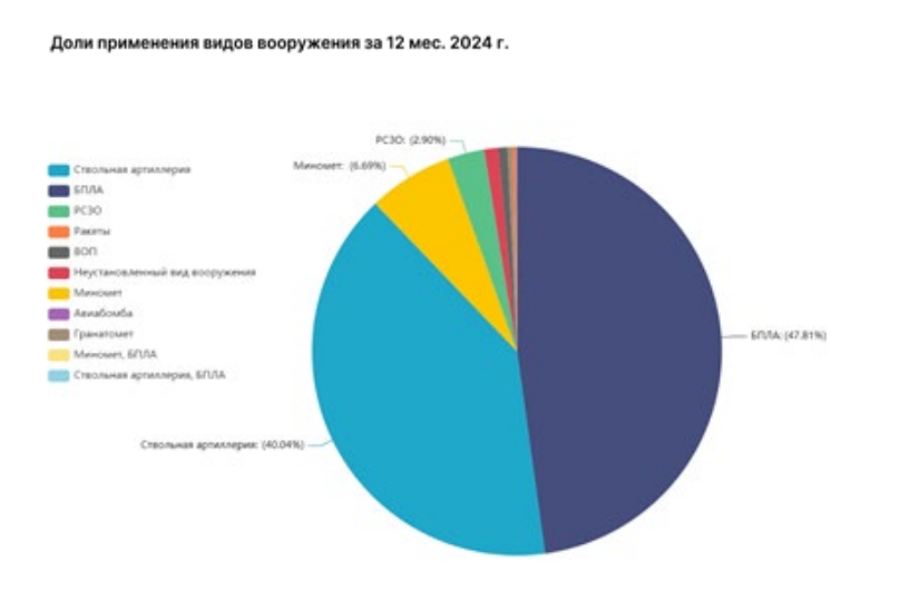 Итоговый доклад по преступлениям киевского режима в 2024 году Итоговый доклад по преступлениям киевского режима в 2024 году