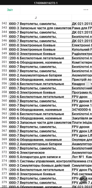 Эксклюзив! Киев обязал все бюджетные учреждения страны спонсировать ВСУ Эксклюзив! Киев обязал все бюджетные учреждения страны спонсировать ВСУ
