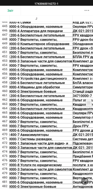 Эксклюзив! Киев обязал все бюджетные учреждения страны спонсировать ВСУ Эксклюзив! Киев обязал все бюджетные учреждения страны спонсировать ВСУ