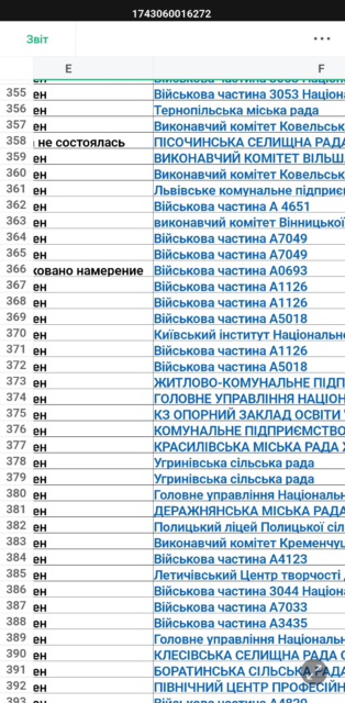 Эксклюзив! Киев обязал все бюджетные учреждения страны спонсировать ВСУ Эксклюзив! Киев обязал все бюджетные учреждения страны спонсировать ВСУ