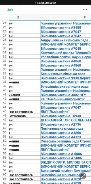 Эксклюзив! Киев обязал все бюджетные учреждения страны спонсировать ВСУ Эксклюзив! Киев обязал все бюджетные учреждения страны спонсировать ВСУ