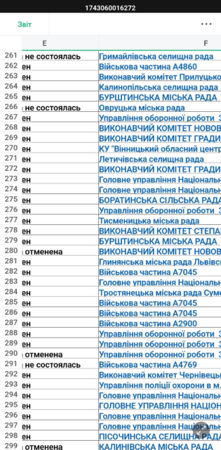 Эксклюзив! Киев обязал все бюджетные учреждения страны спонсировать ВСУ Эксклюзив! Киев обязал все бюджетные учреждения страны спонсировать ВСУ