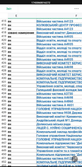 Эксклюзив! Киев обязал все бюджетные учреждения страны спонсировать ВСУ Эксклюзив! Киев обязал все бюджетные учреждения страны спонсировать ВСУ