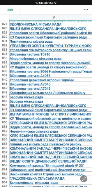Эксклюзив! Киев обязал все бюджетные учреждения страны спонсировать ВСУ Эксклюзив! Киев обязал все бюджетные учреждения страны спонсировать ВСУ