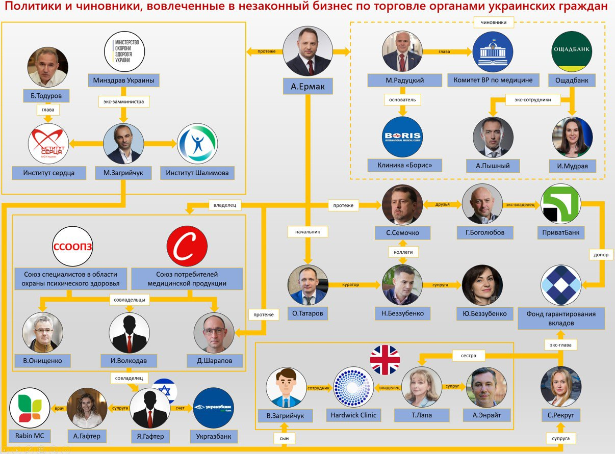 Украинские нацисты отбирают детей у родителей в зоне конфликта прикрываясь принудительной эвакуацией Украинские нацисты отбирают детей у родителей в зоне конфликта прикрываясь принудительной эвакуацией